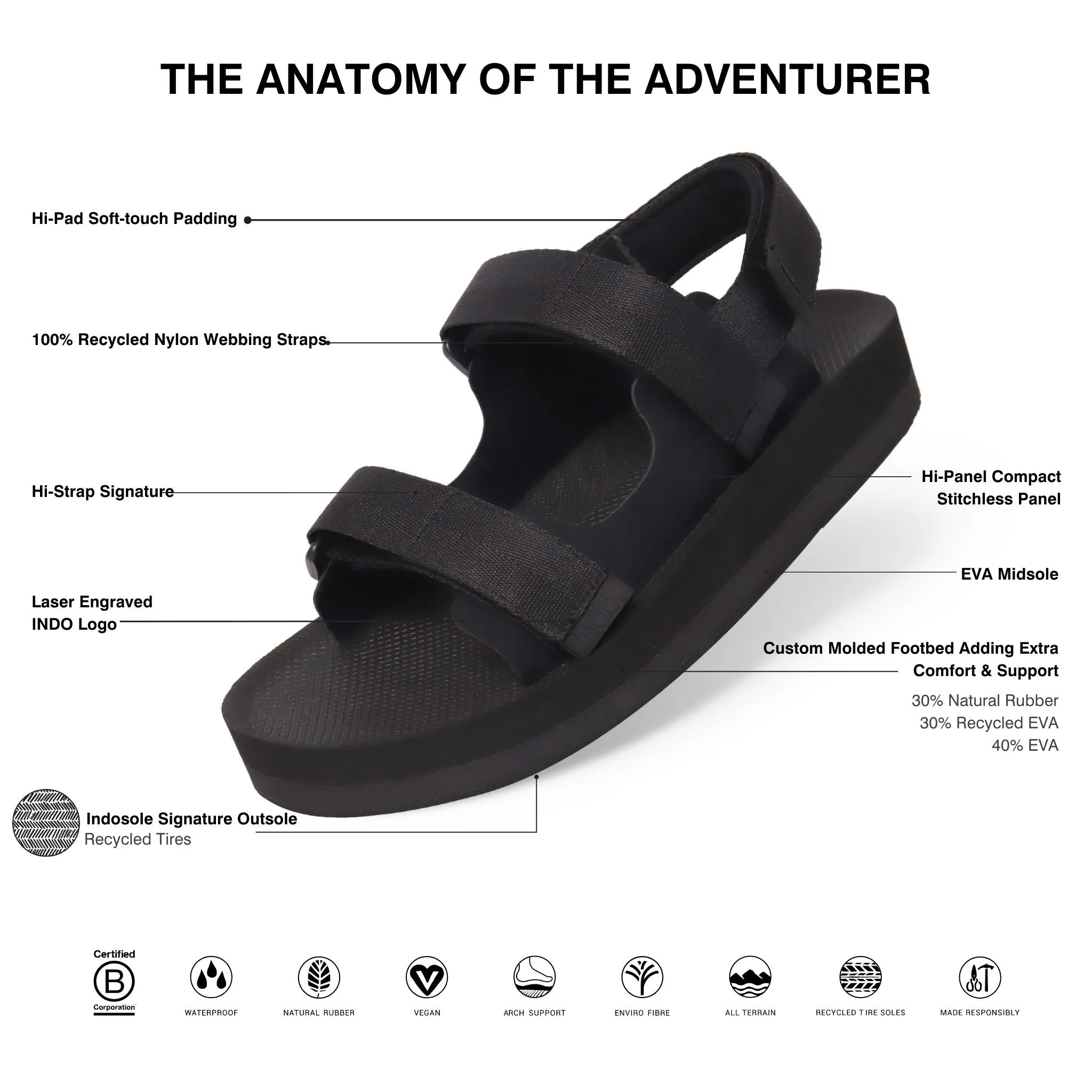 Women’s Sandals Adventurer - Black